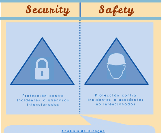 Security vs Safety